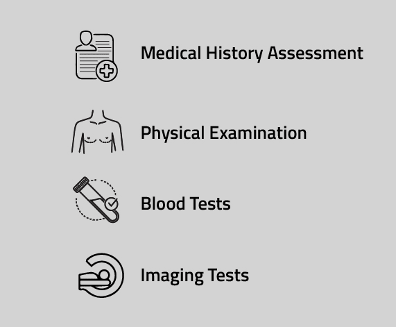 Diagnosis of Gynecomastia