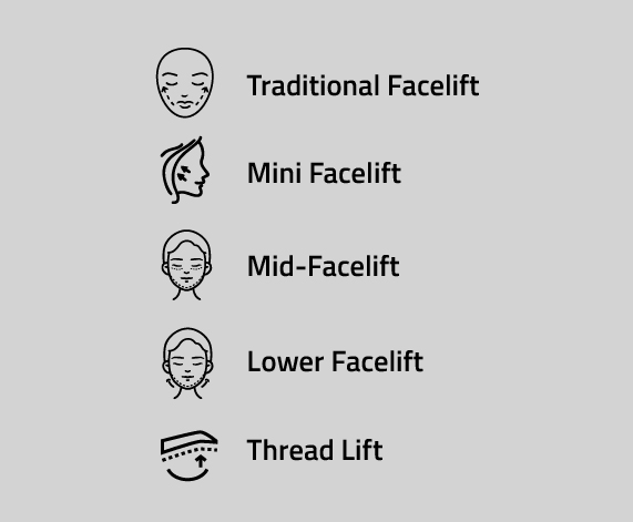 Types of Facelifts